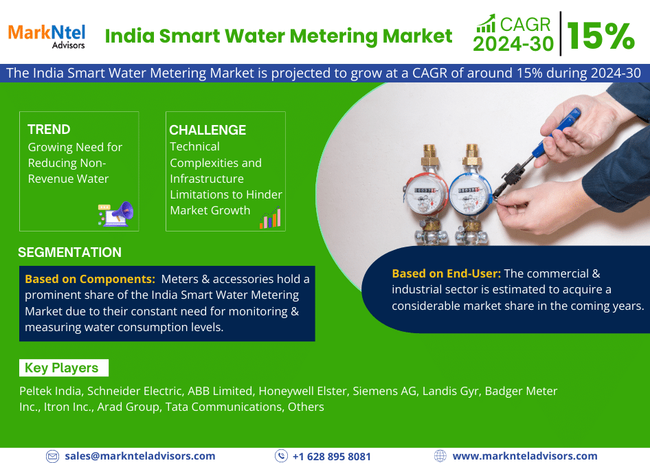 India Smart Water Metering Market